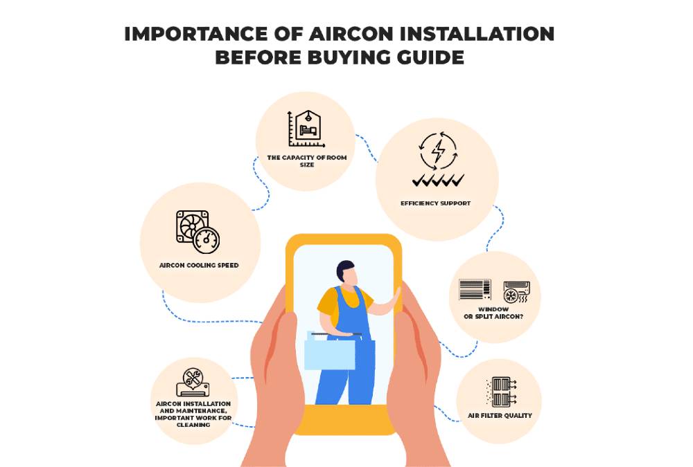 aircon installation guide